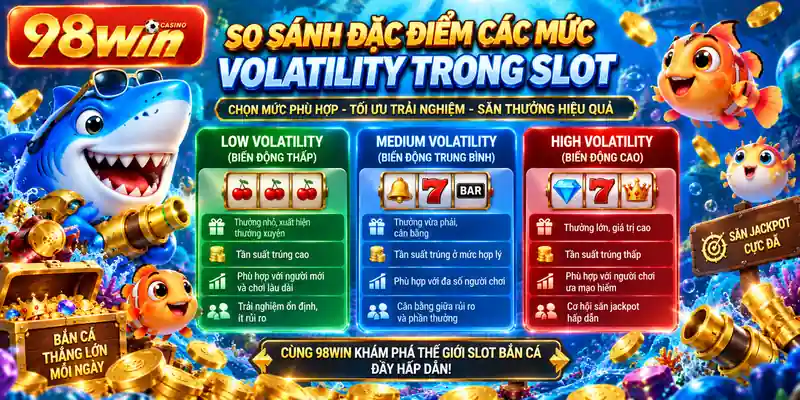 So sánh đặc điểm của các mức Volatility trong Slot